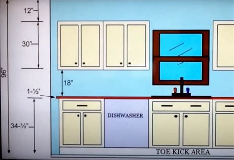 How Much Weight Can Kitchen Cabinets Hold: A Deep Dive into Structural Limits and Creative Possibilities