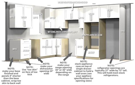 How to Layout Kitchen Cabinets: A Symphony of Space and Chaos