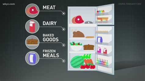 Power Outage: How Long Is Food Good in Fridge? And Why Do We Still Keep Leftovers?