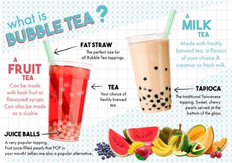 What is the Difference Between Boba and Bubble Tea? And Why Does One Taste Like a Cloud?