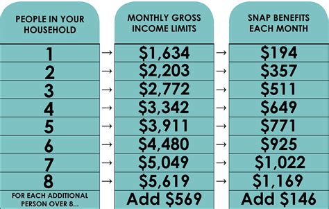 Will I Get My Food Stamps on a Holiday? And Why Do Holidays Make Everything More Complicated?